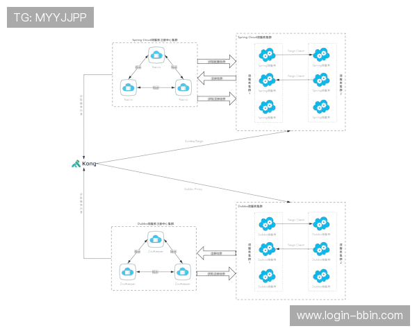 bbin宝盈api接口与第三方系统对接的最佳实践与注意事项 bbin宝盈api接口与第三方系统对接的最佳实践与注意事项