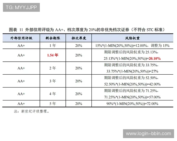 bbin评级网详细介绍不同评级标准及其对玩家选择的影响分析 bbin评级网详细介绍不同评级标准及其对玩家选择的影响分析