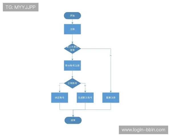 bbin合作平台大全为新手提供详细操作指南与合作流程全攻略