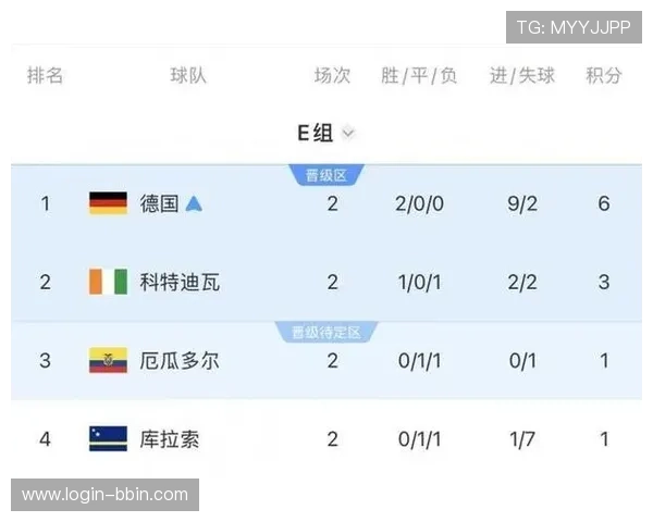 世界杯库拉索对阵科特迪瓦比赛中进攻三区数据表现及关键球员统计分析